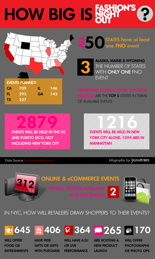 Fashion's Night Out 2011 Infographic
